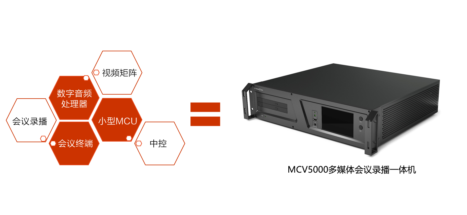 會(huì)議服務(wù)六合一，捷視飛通MCV5000會(huì)議終端大揭秘