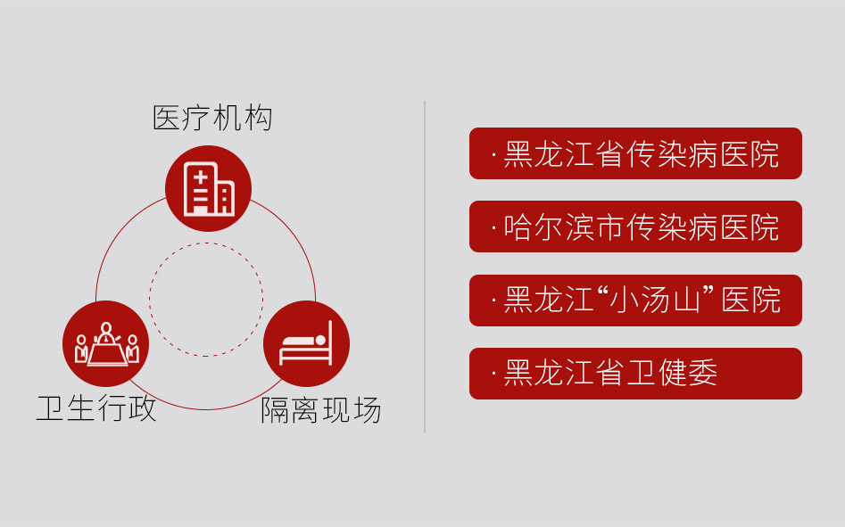階段盤點(diǎn) | 連續(xù)7天，捷視飛通為黑龍江、福建等一線醫(yī)療機(jī)構(gòu)抗擊疫情