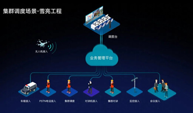 捷視飛通打造市-縣-鄉(xiāng)鎮(zhèn)三級綜治平臺，做“平安河源”的守護(hù)者